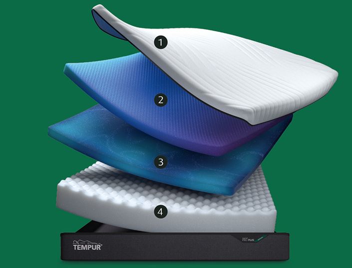 TEMPUR Medium Querschnitt TEMPUR Medium Querschnitt