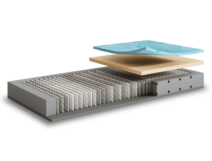 Philrouge Souplesse Gelfresh Matratze Philrouge Souplesse Gelfresh Matratze und Ihren Aufbau