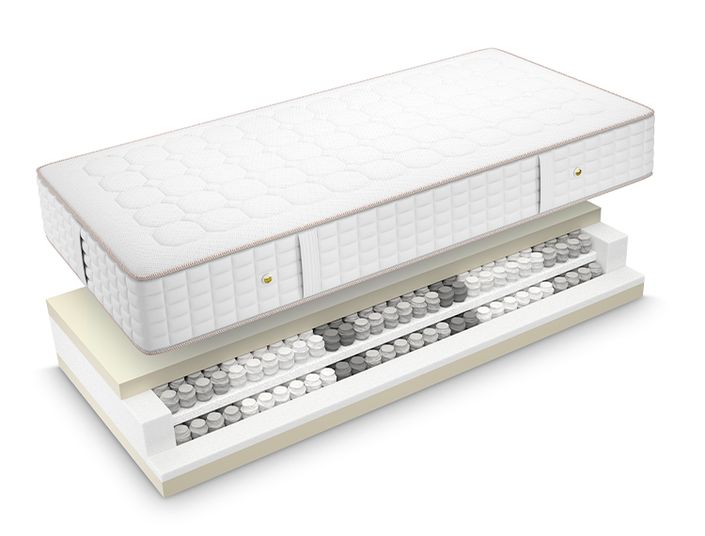 Superba Atelier Suisse Nobilis Matratzenaufbau Superba Atelier Suisse Nobilis Matratzenaufbau