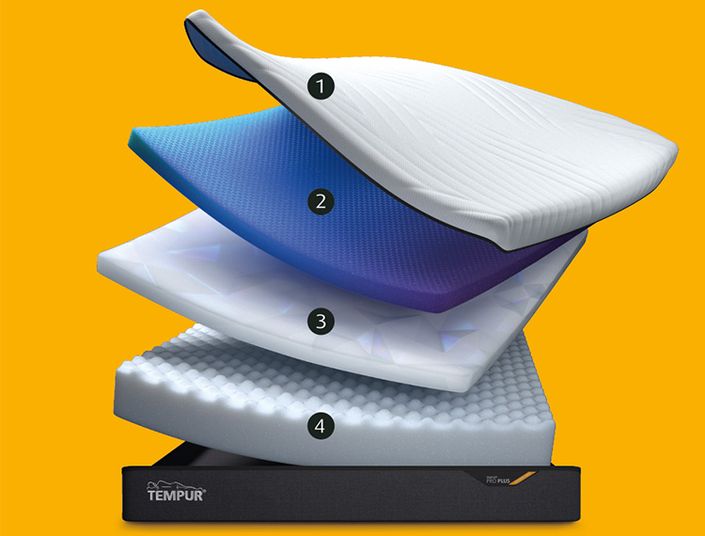 TEMPUR Medium-Firm Querschnitte mit Zahlen TEMPUR Medium-Firm Querschnitte mit Zahlen