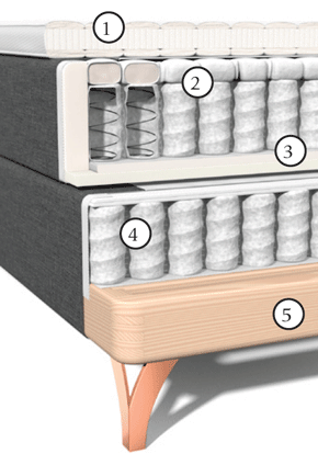 Carpe Diem Härmanö Aufbau Carpe Diem Härmanö Aufbau