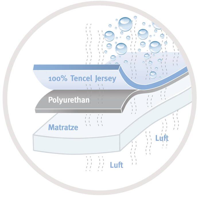 Sweet Dreams Collection Fixleintücher Softtouch Sweet Dreams Collection Fixleintücher Softtouch