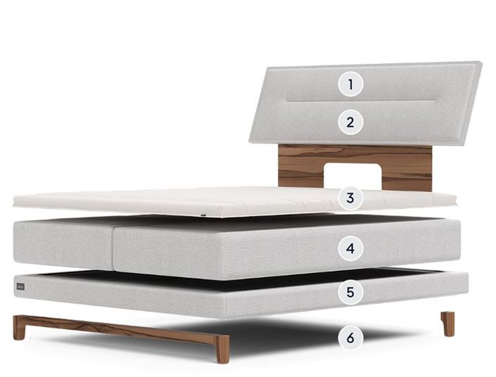 Bico Boxspringbett Aufbau Bico Boxspringbett Aufbau
